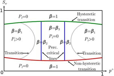 Effective rheology of immiscible two-phase flow in porous media consisting of random mixtures of grains having two types of wetting properties